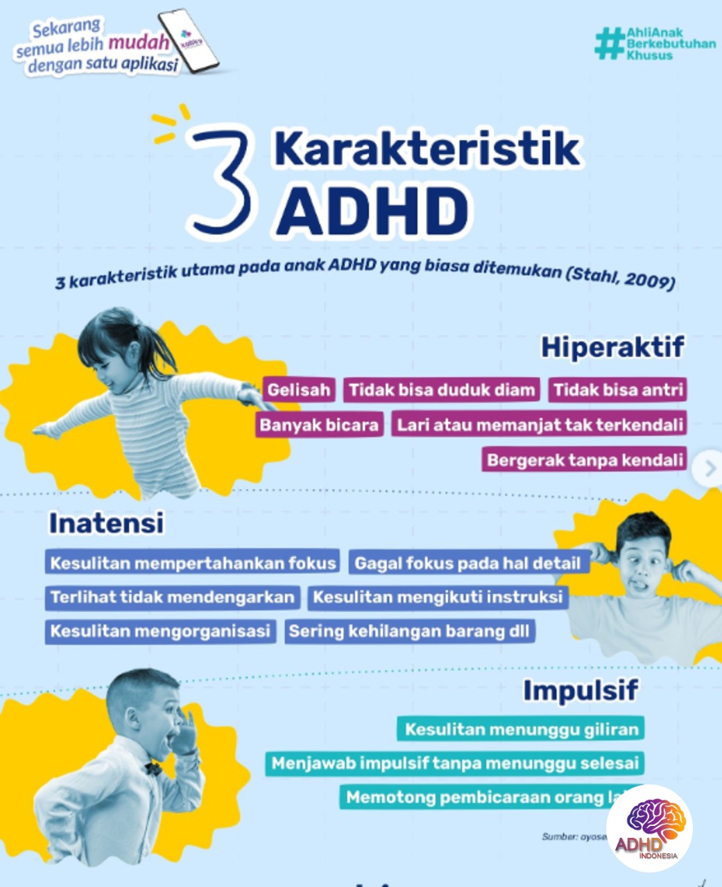 Jenis-Jenis ADHD dan Karakteristik Anak di Kabupaten Paser
